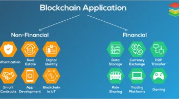 Applications-of-blockchains