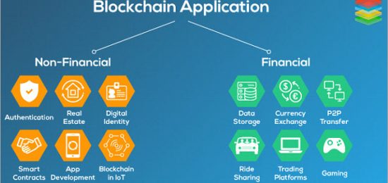 Applications-of-blockchains
